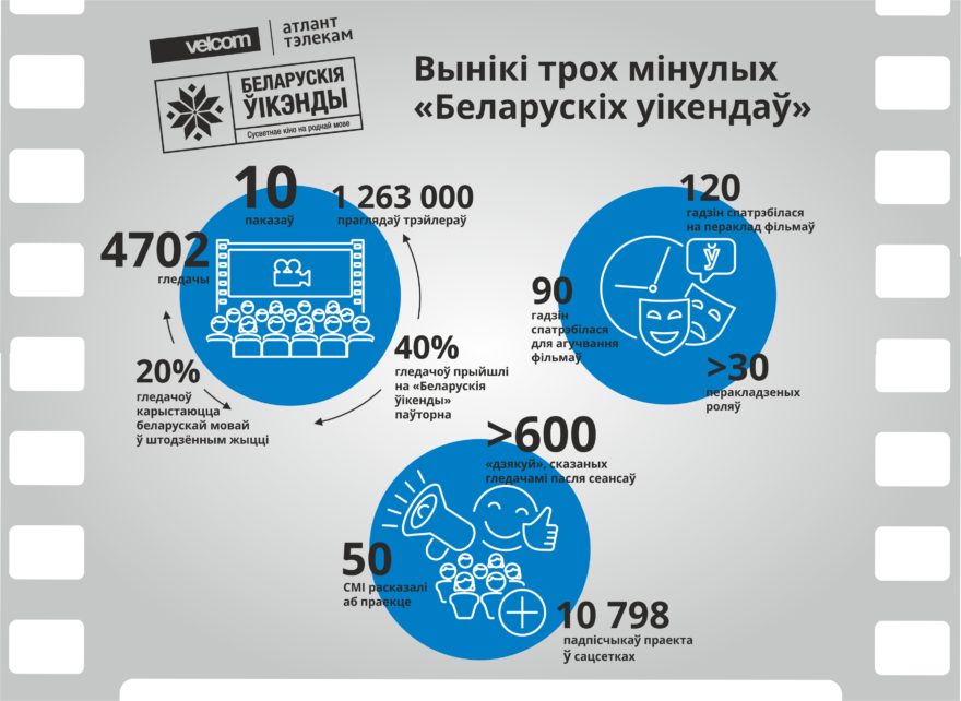 Белорусские уикенды_инфографика